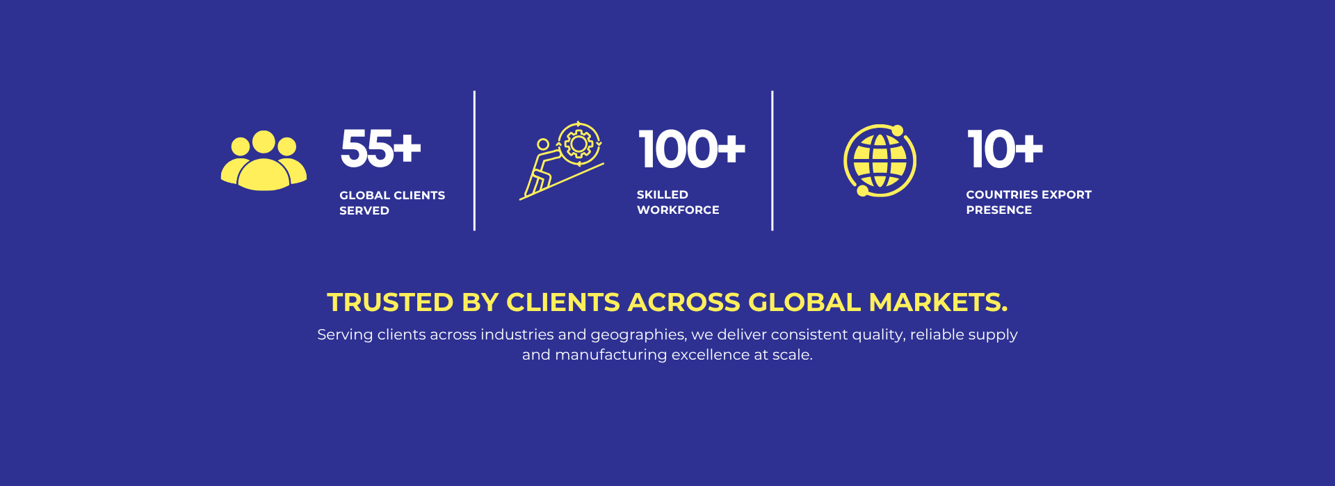 55 plus global clients served, more than 100 skilled workforce, and export presence in 10 plus countries. Trusted by clients across global markets.